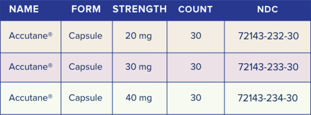 Accutane® - Capsule - 20 mg - 30 - 72143-232-30 | Accutane® - Capsule - 30 mg - 30 - 72143-233-30 | Accutane® - Capsule - 20 mg - 40 - 72143-234-30